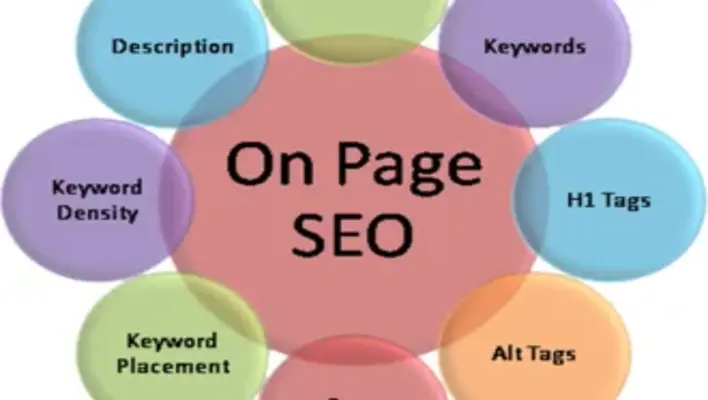 The Role of Keywords in On-Page SEO