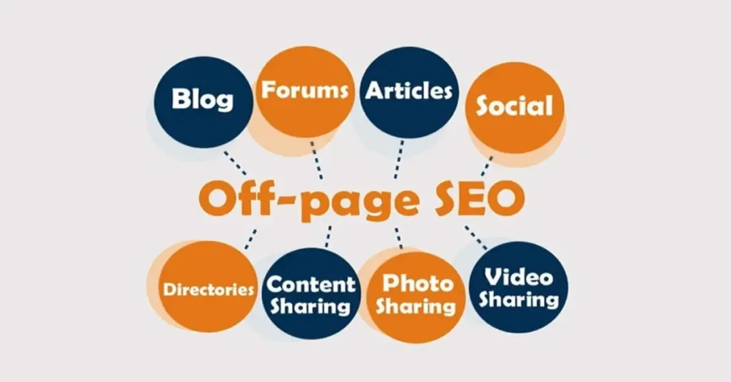 Types of Off-Page SEO